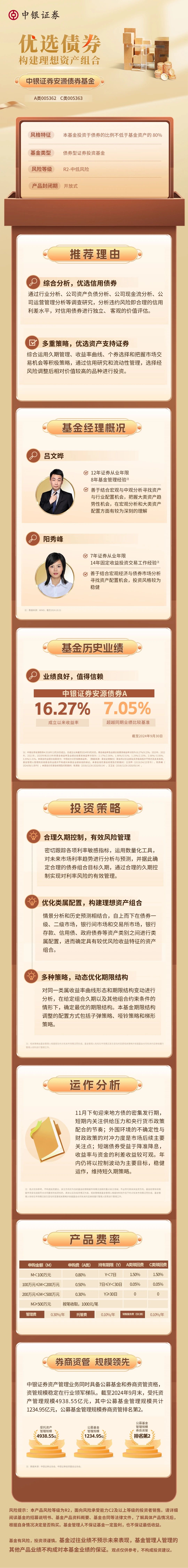优选债券构建理想投资组合.jpg